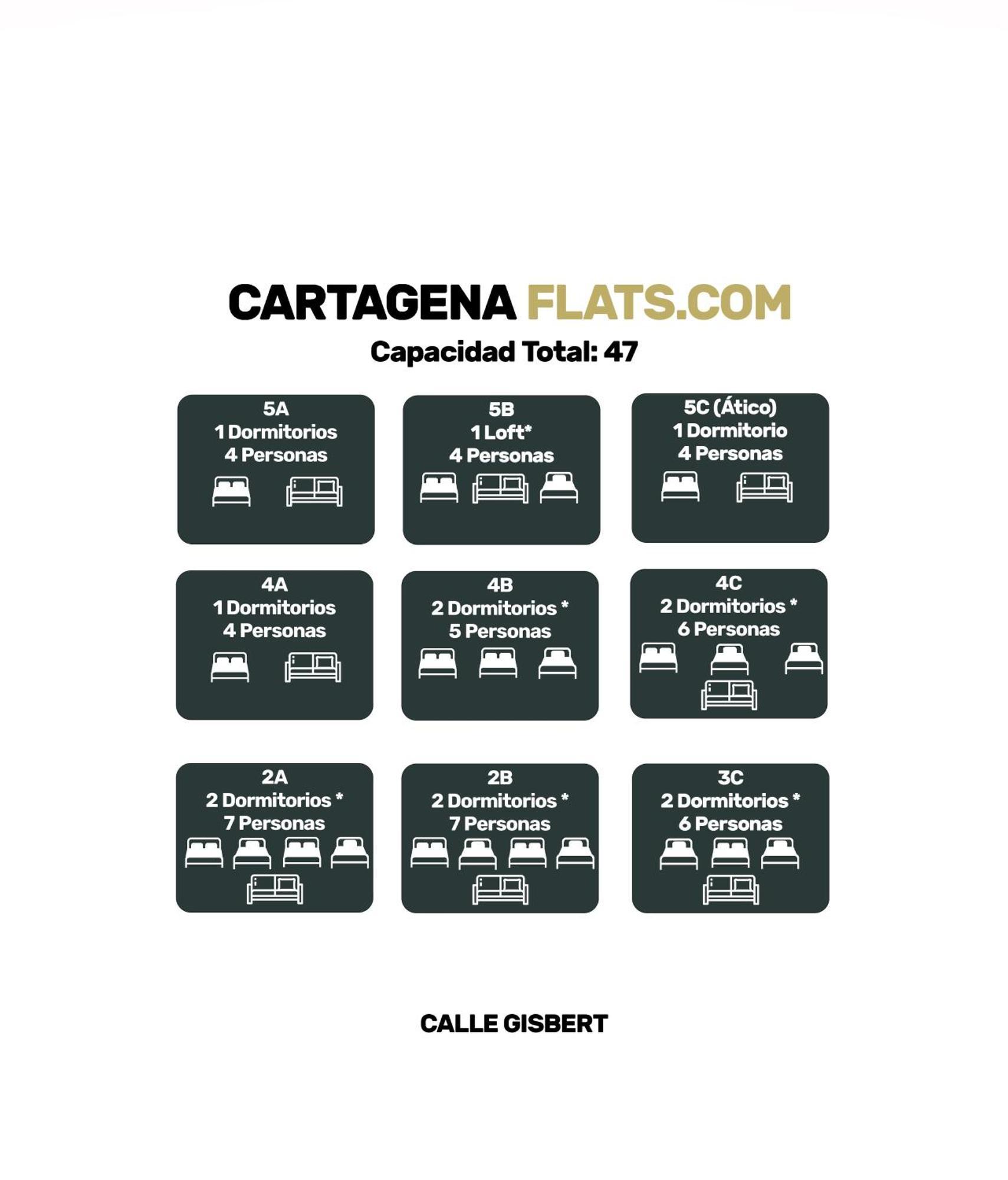 Cartagenaflats, Apartamentos Anfiteatro Romano 4B Exteriér fotografie